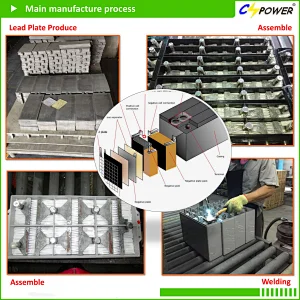 Competitive Price 12V 26ah AGM UPS Acid Storage Battery