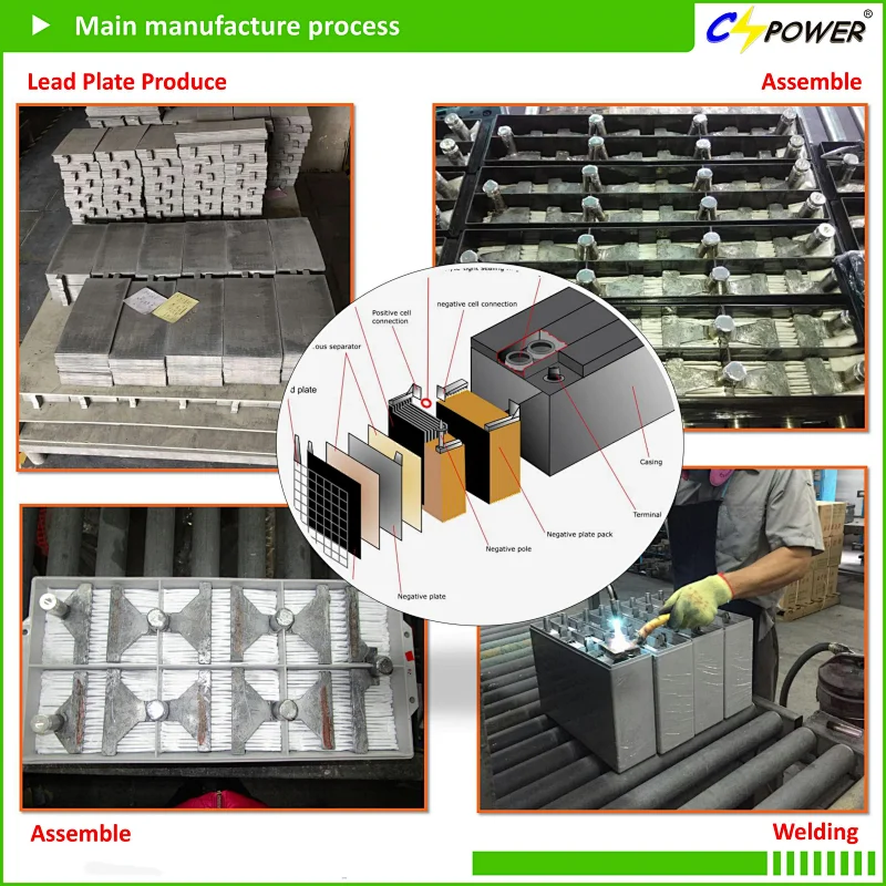 Competitive Price 12V 26ah AGM UPS Acid Storage Battery
