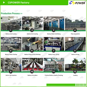 CSPOWER OPzs2-600 Tubular Lead acid Industrial OPzs Battery for railway