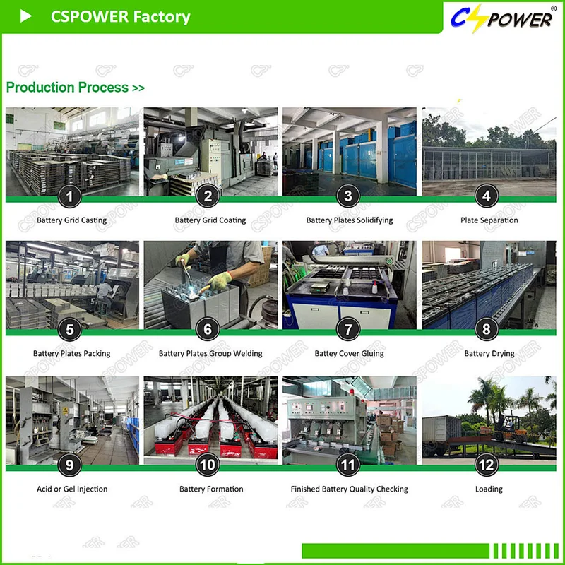 CSPOWER OPzs2-600 Tubular Lead acid Industrial OPzs Battery for railway