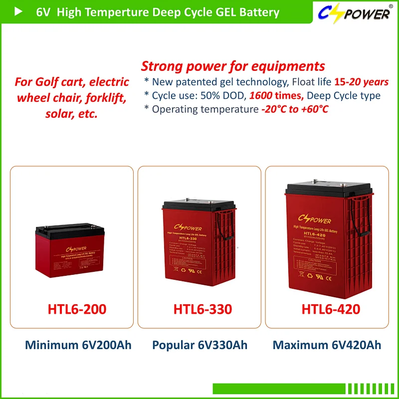 solar mobility scooter battery solar panels plus battery storage