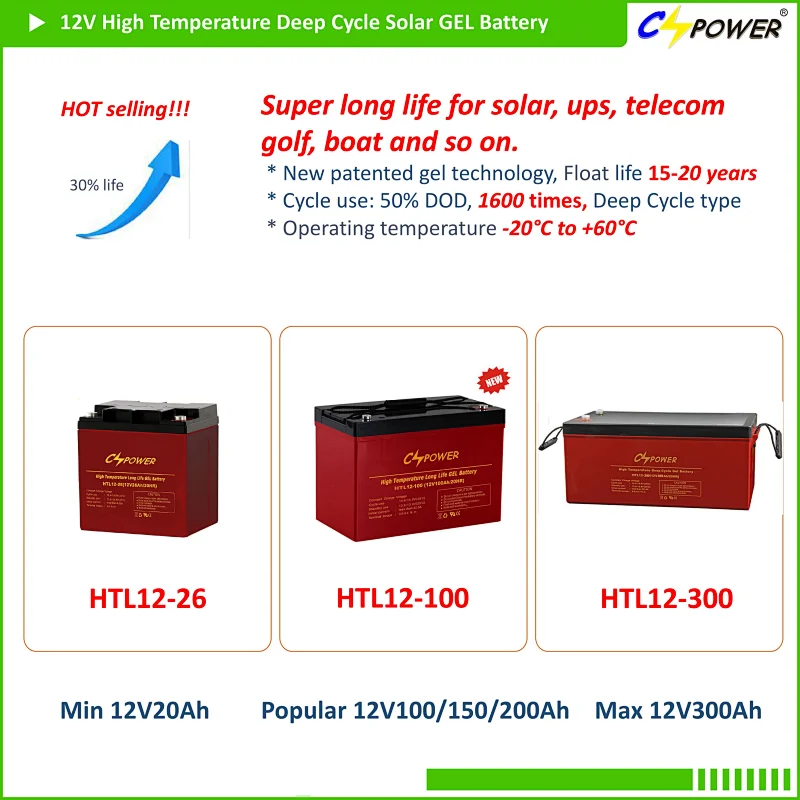 China Maintenance 8V 200Ah Free Lead Acid Gel Battery For Electric Vehicles