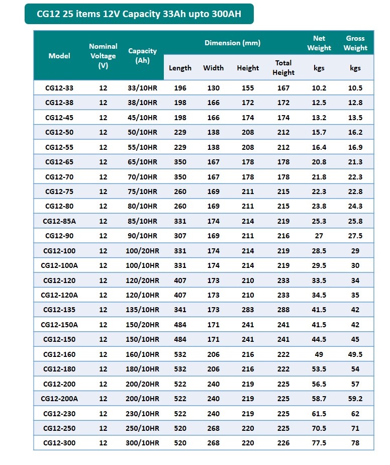 long life 12v battery manufacturers