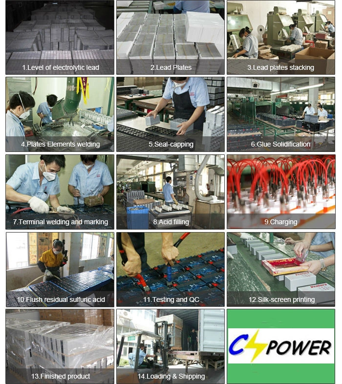 CSPOWER battery production.jpg