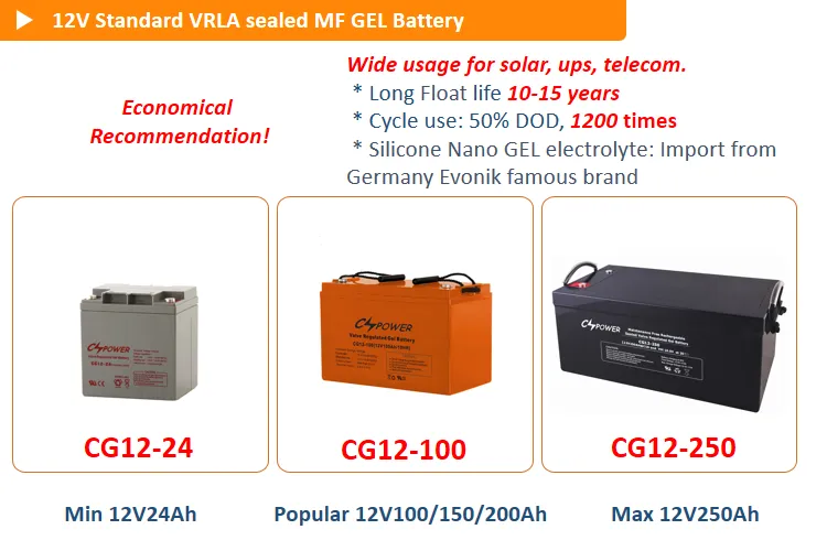 12V CG series.PNG