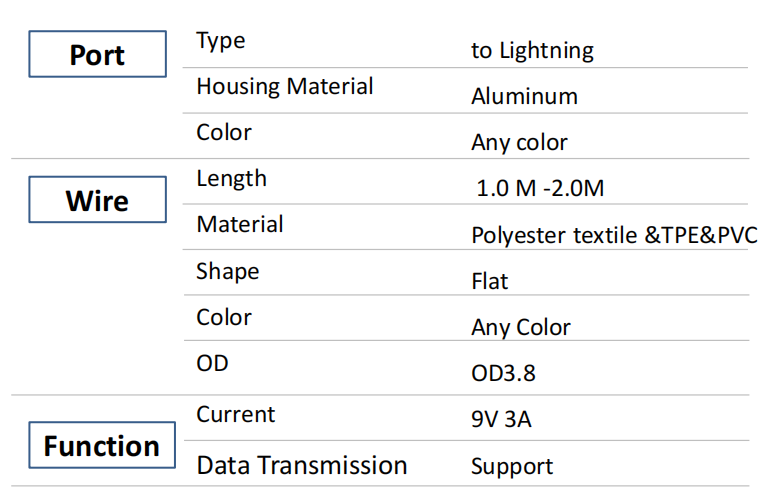 braided PD data cable