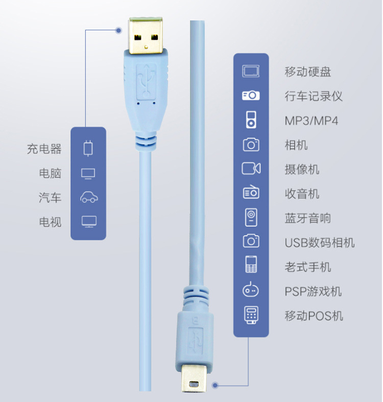 mini5p data cable