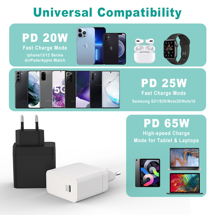 65w pps charger