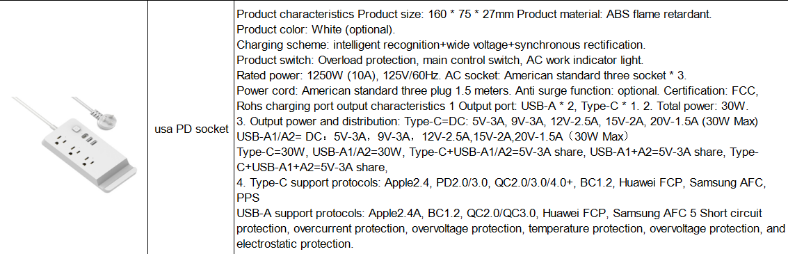 socket plate