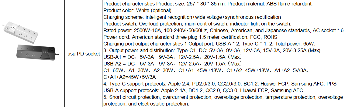 socket plate
