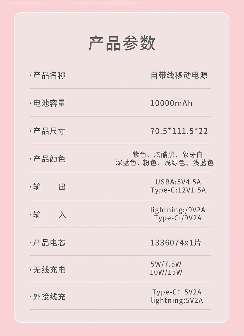 PD22.5W 10000mah power bank