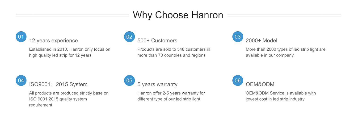 why choose Hanron addressable led strip light?