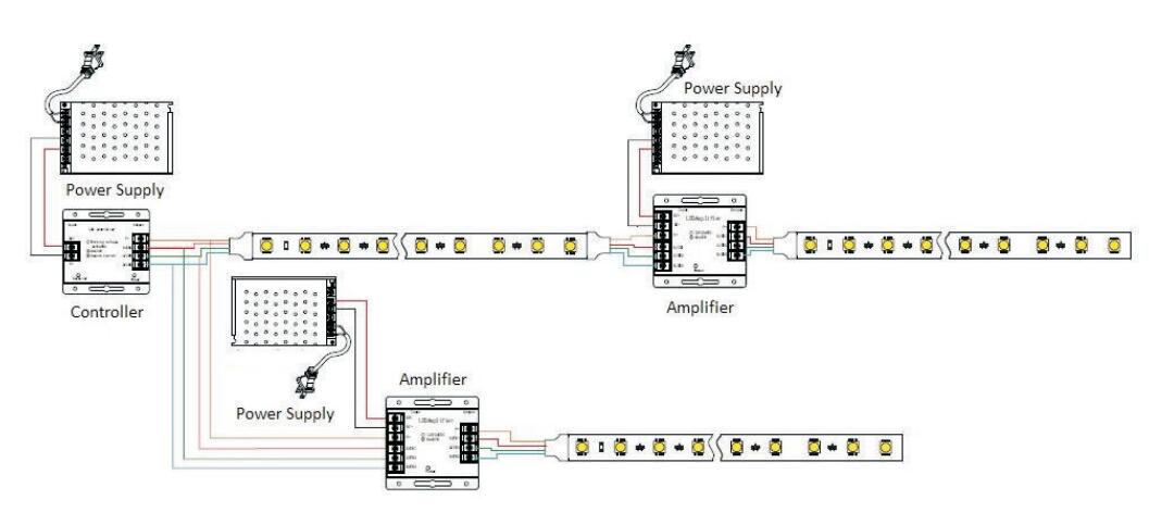 installation of low voltage 36v 30m roll 5050 rgbw super long led strip
