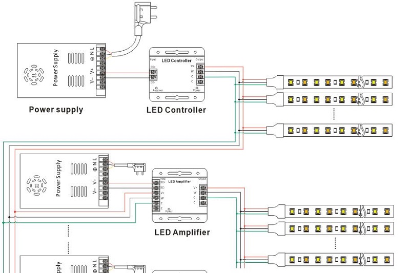 installation of 3528 dual color led strip light