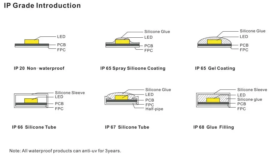 China 5050 rgbw best led rgbww strip lights manufacturer