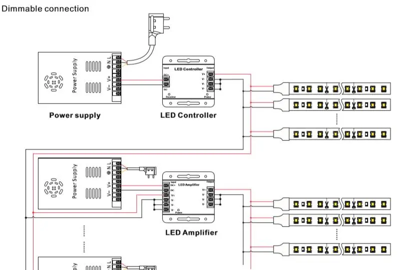 installation of smd 3528 led strip light