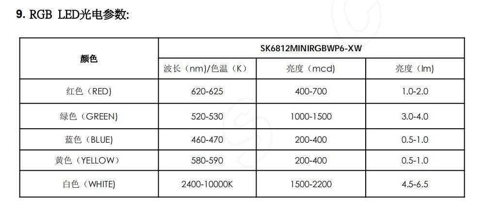 Digital Smart Light Diode SK6812RGBW With IC built-in SK6812 RGB RGBW 5050 SMD LED Chip