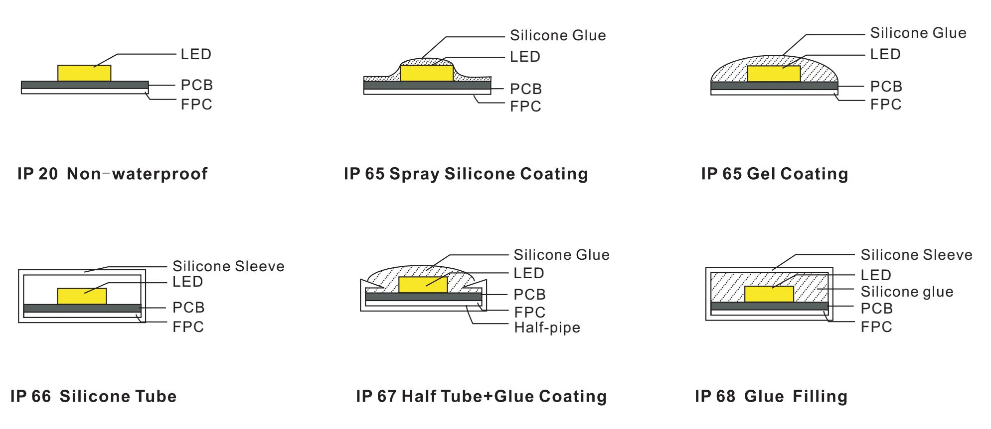 waterproof version of sk6812 mini led ribbon