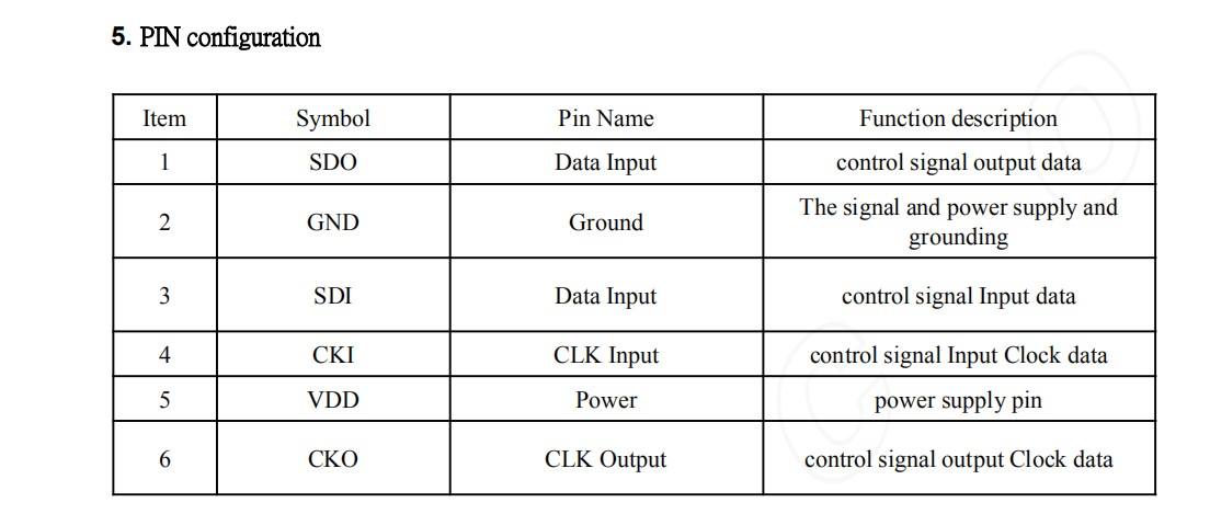 DC5V Addressable Digital LED Diode SK6805-1515 integrated With IC built-in EC15 SK6805 1515 RGB SMD LED Chip