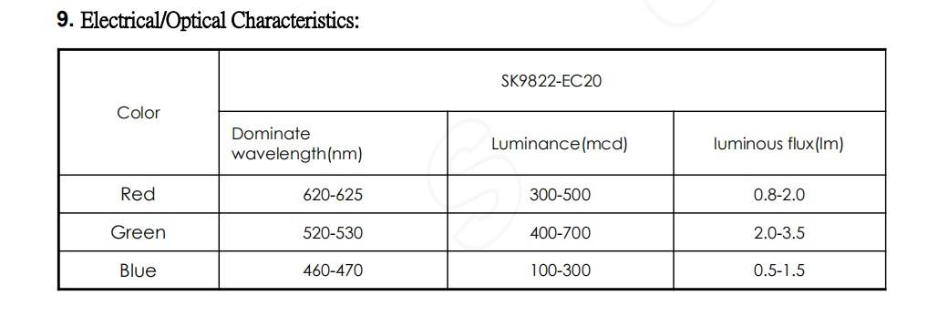 DC5V Addressable Digital LED Diode SK6805-1515 integrated With IC built-in EC15 SK6805 1515 RGB SMD LED Chip