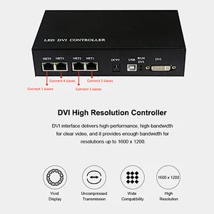H803TV Led DVI Controller