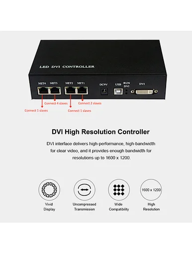 ports function of H803TV Led DVI Controller