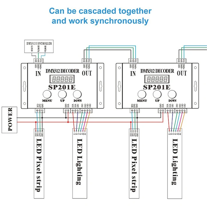 series connection of SP201E DMX to SPI Controller