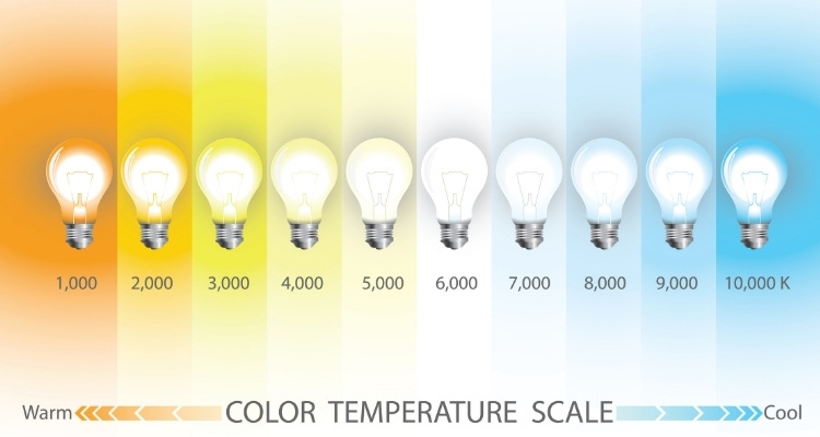 2700K vs 3000K vs 4000K vs 5000K vs 6500K which one is better