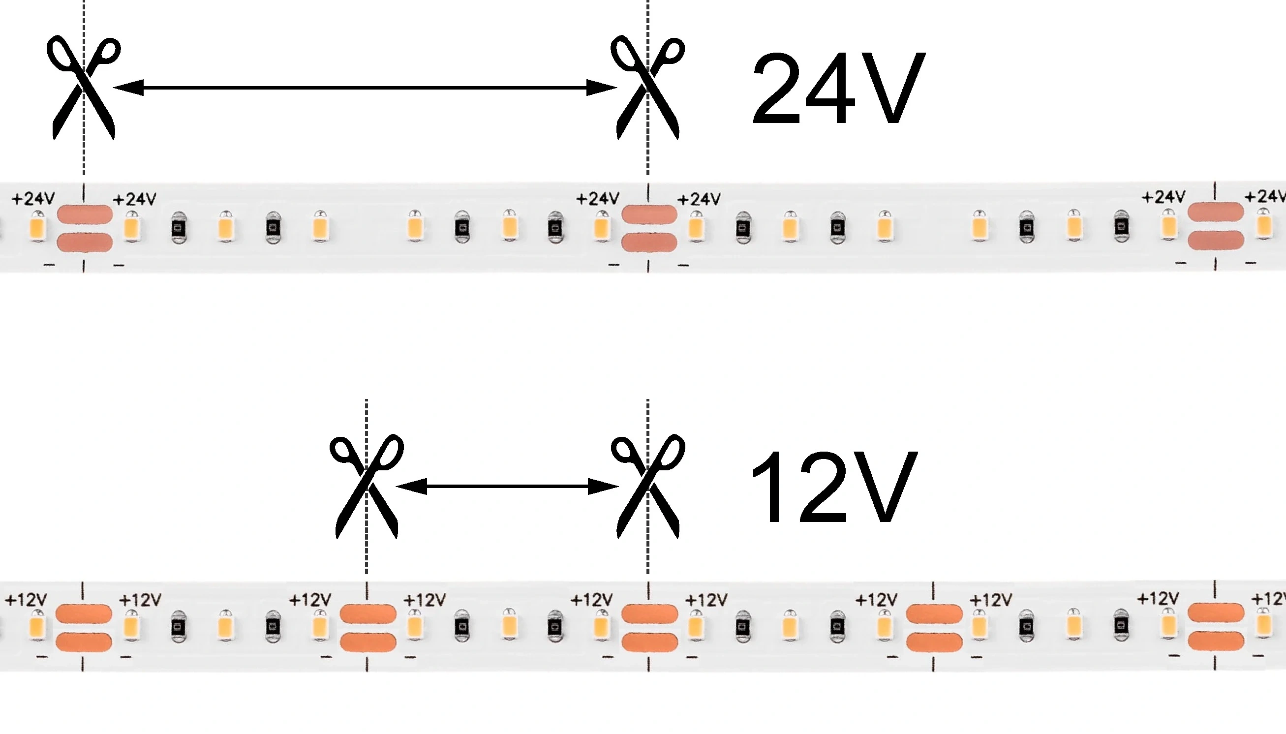 12V和24V LED 灯带,哪个更好呢?