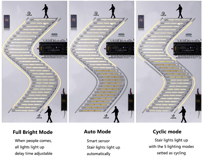 Pasos y consejos para instalar tiras LED para escaleras interiores - HOOLED