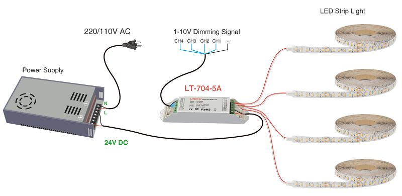 Guide to LED Light Strips - 2023 Edition - Sera Technologies