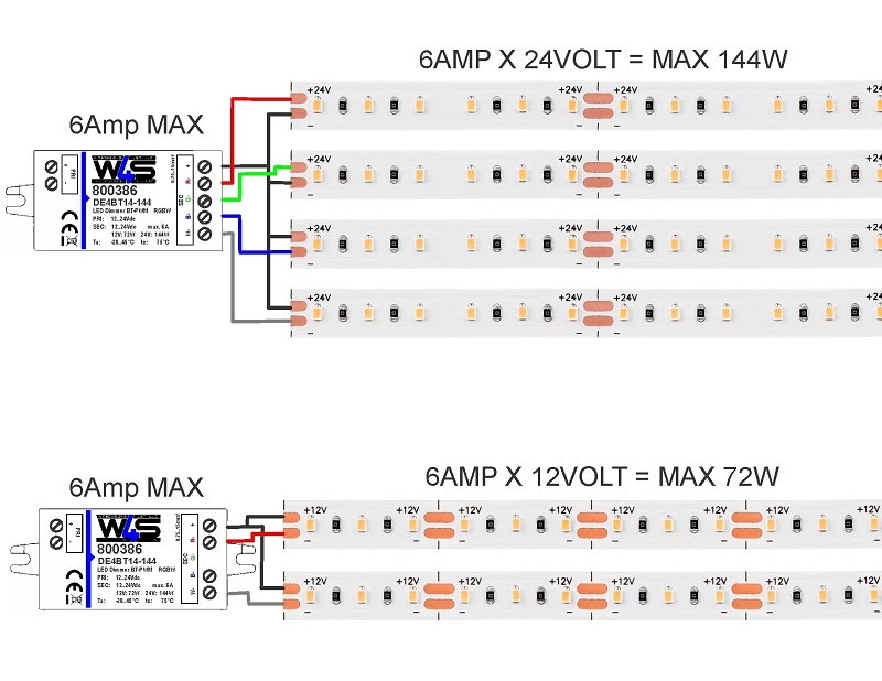 Amperage required for 12V and 24V led strip