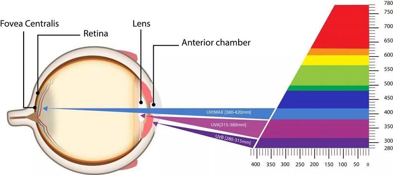 Is Led Strip Light Harmful to your Eyes Hanron Lighting