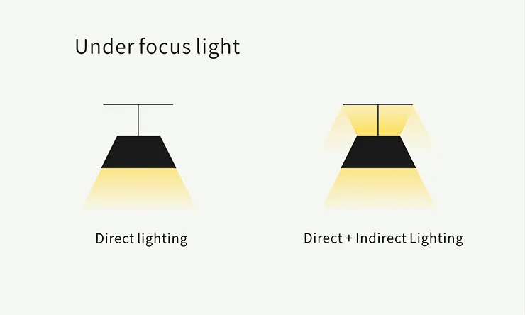 直接光与间接光：哪一种更好？