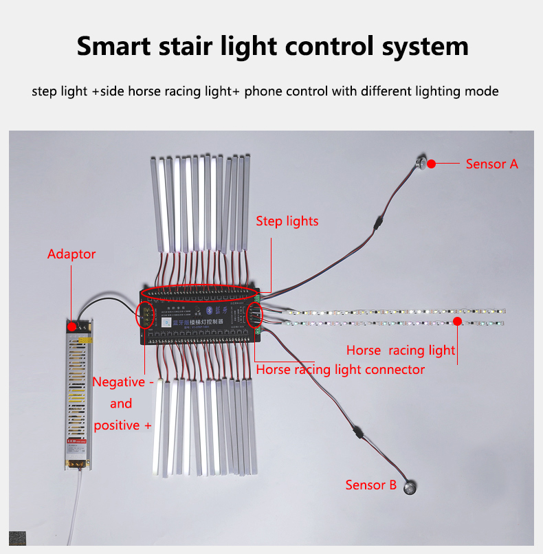 10 formas creativas de instalar tiras de luz LED en el techo --Hanron  Lighting