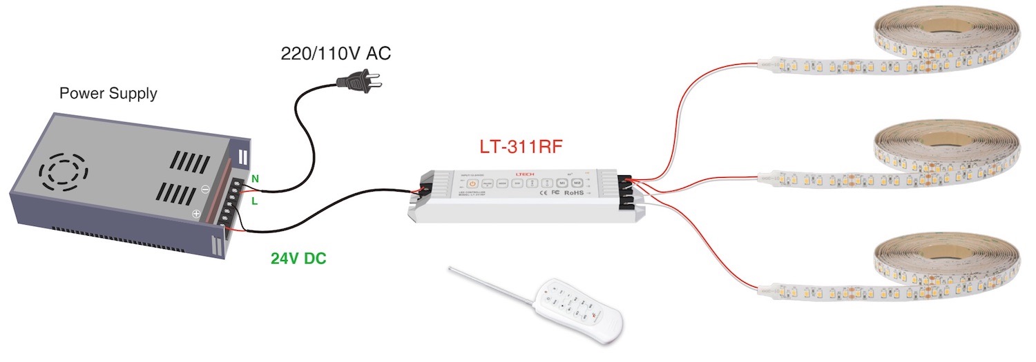 Wiring the Controller with led strip light and power supply