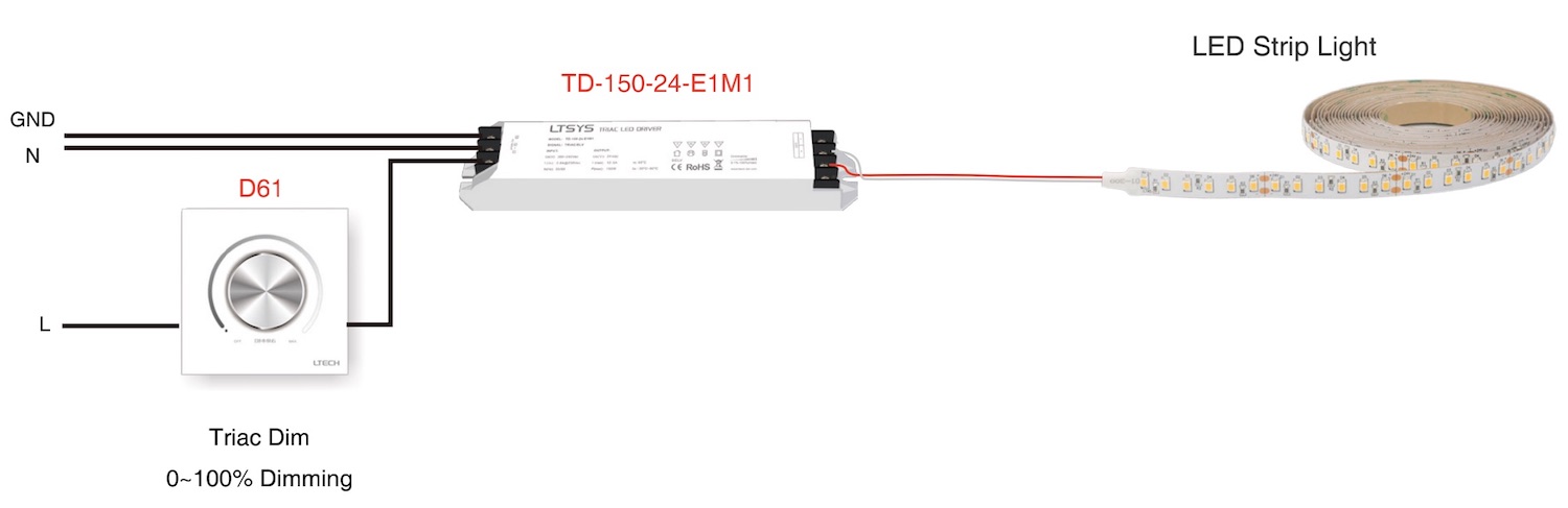 led strip Triac Dimming connection