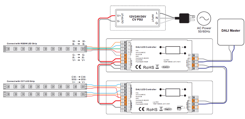 The ultimate guide to Dali Dimming -- Hanron lighting