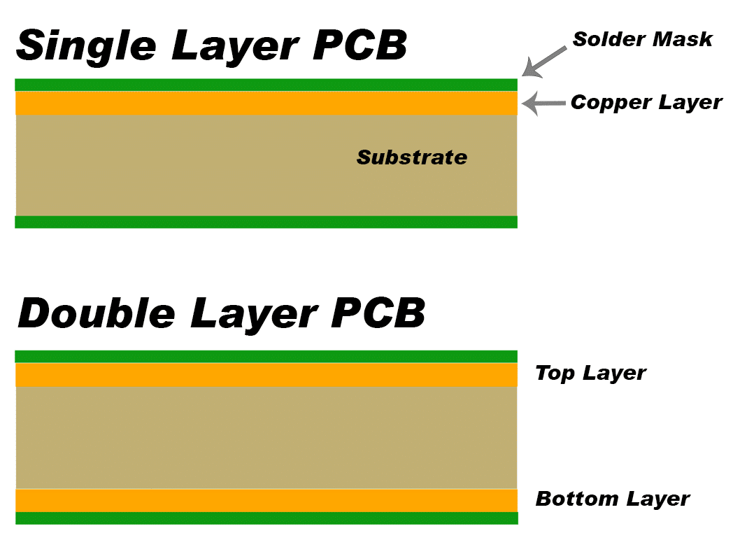 single layer vs double layer pcb