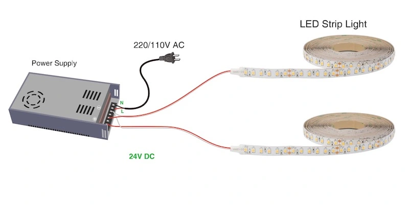 The ways to connect led strip with led power supply.pdf