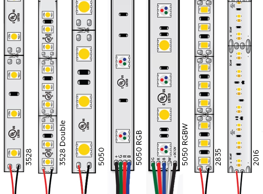 led strip types