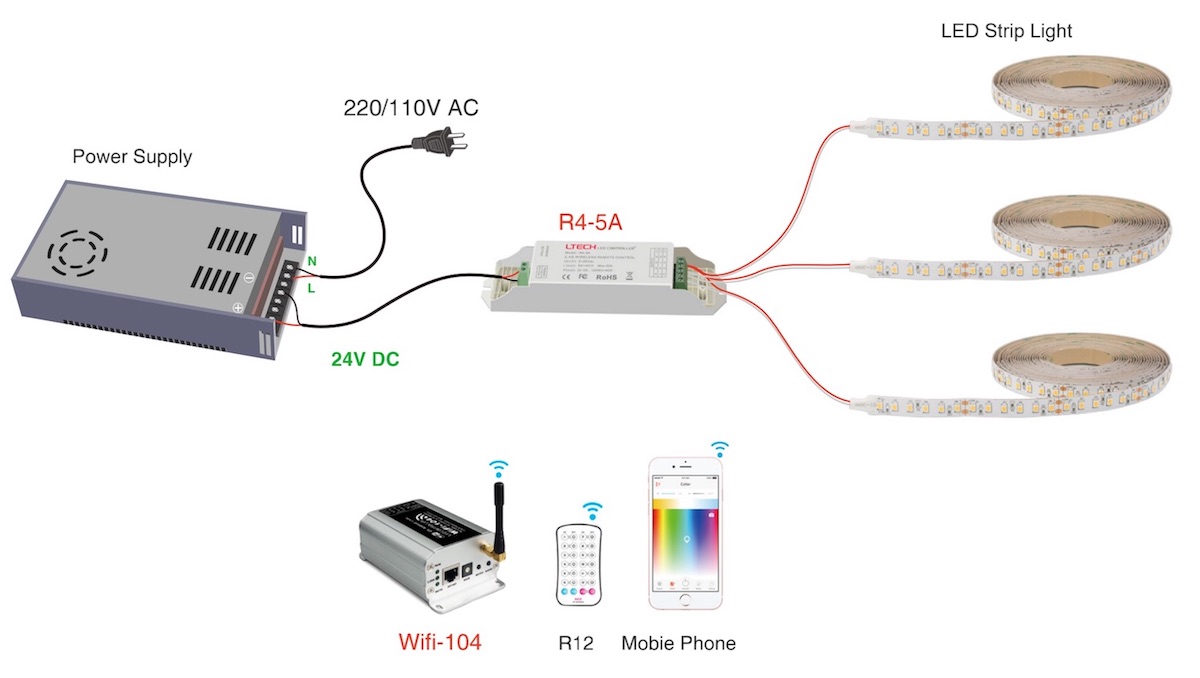 led strip Wifi Dimming connection