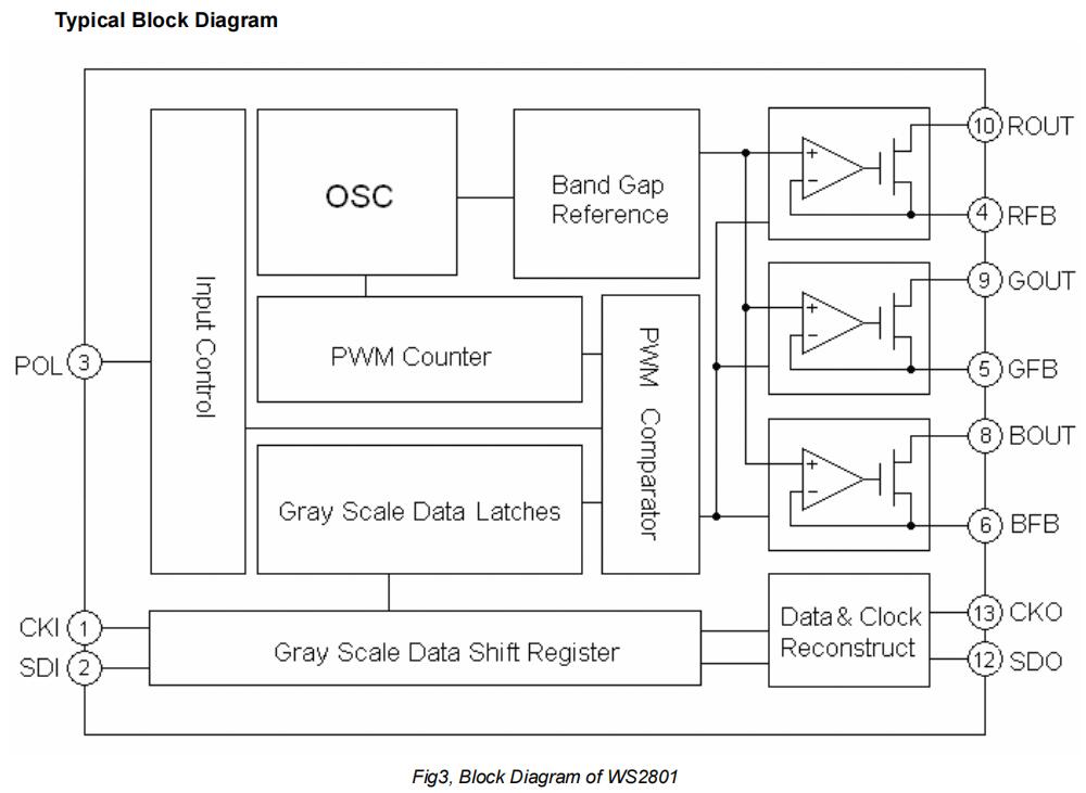 typical block diagram of ws2801 led strip light