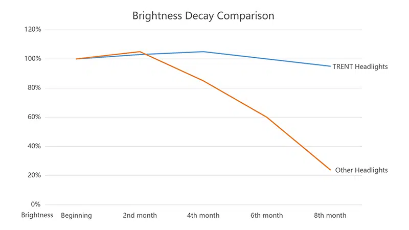led headlight conversion kit