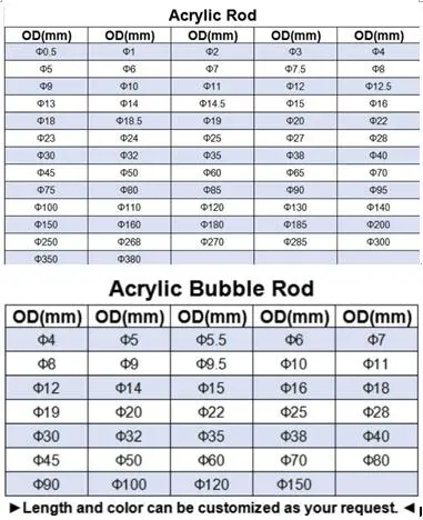 Pmma Plastic Round Rod