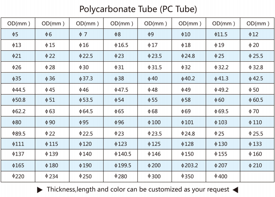 polycarbonate pipe sizes