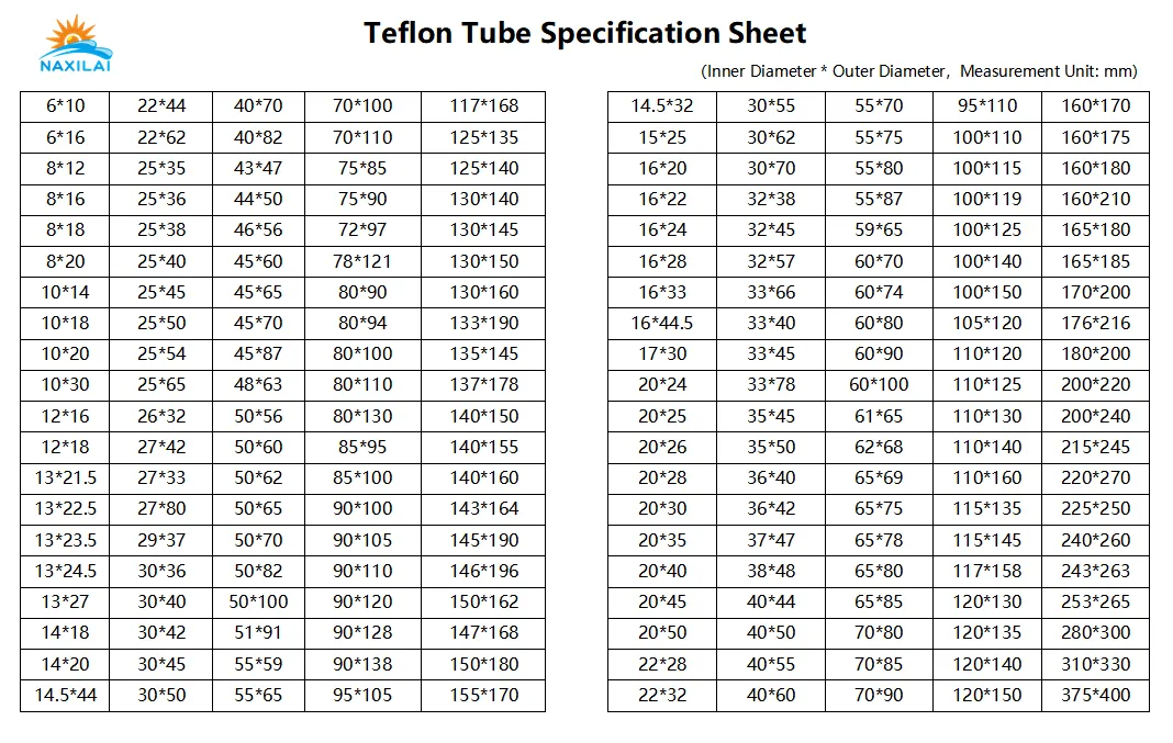 ptfe tube sizes