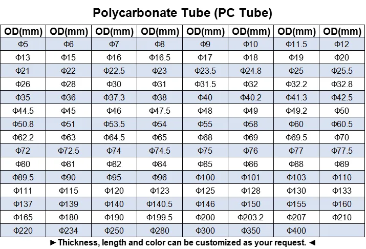 Polycarbonate Tube White