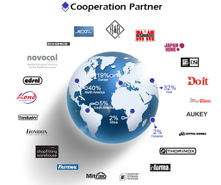 cooperación de fábrica de estantes