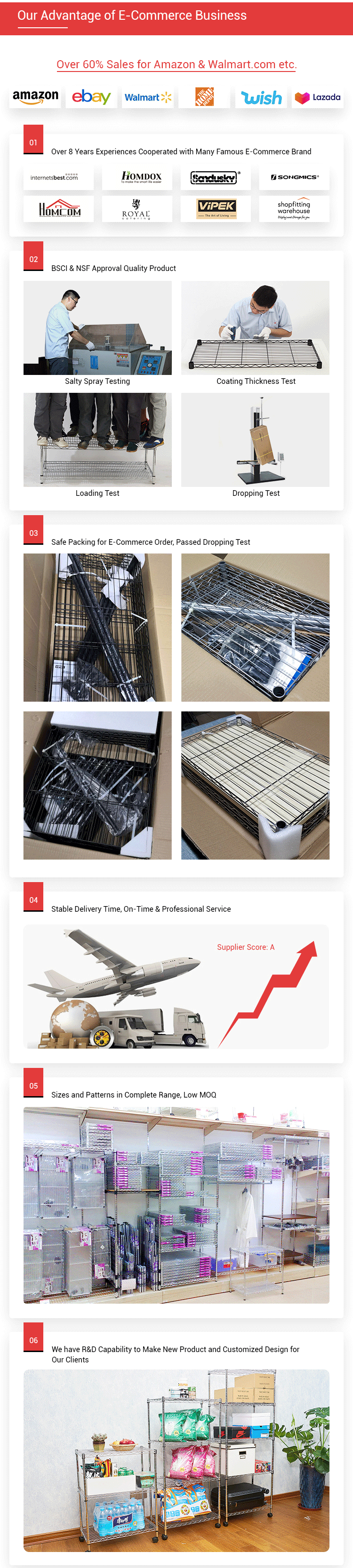 e-commerce wire shelving